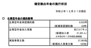 加入者数