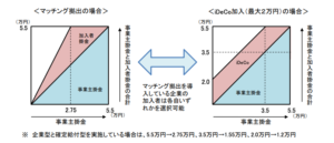 限度額